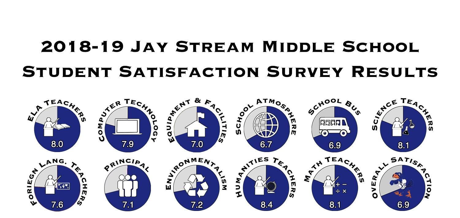 js stu 2019 